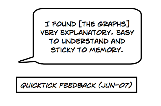 Actual training feedback