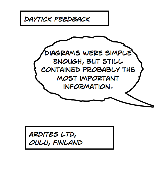 Actual training feedback